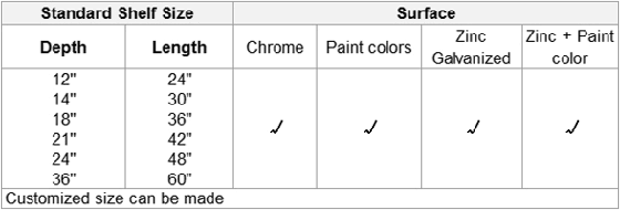 Popular sizes of chrome wire shelving